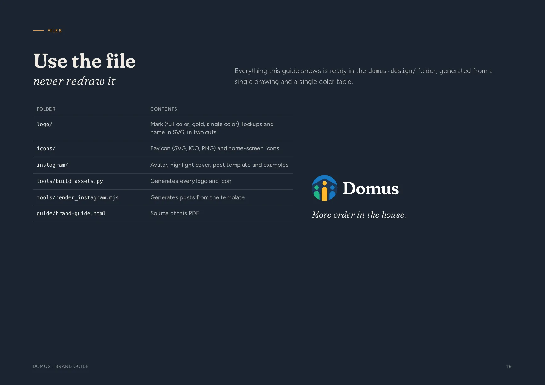Domus brand guide, p. 18 · Files: what the client receives